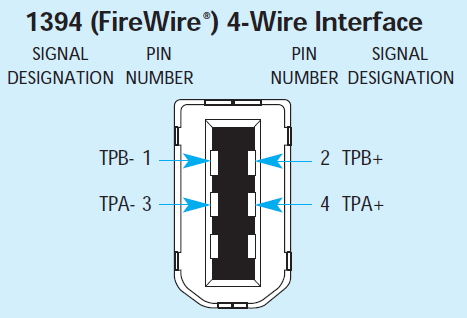 Pinning 1394 4 FireWire